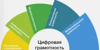 Неделя цифровой грамотности